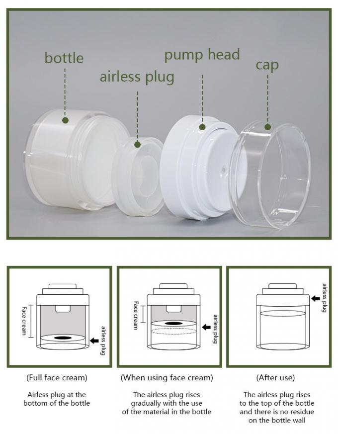 Acrylic Airless Cream Jar With Pressed Pump For BB / CC / DD Cream Packaging 3