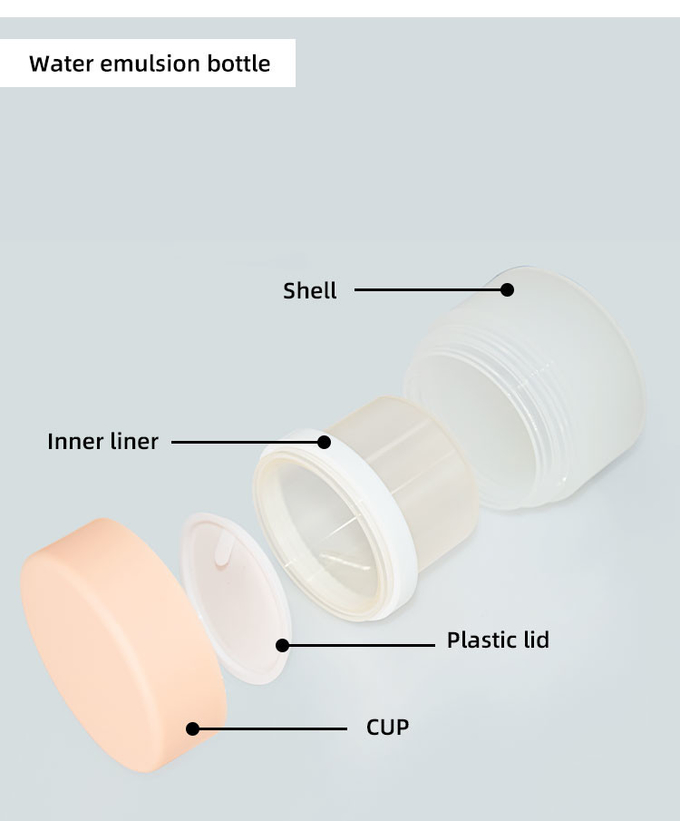 Luxury Skincare Packaging Set Replaceable Bottom Rotary 30ml 50ml PP Airless Bottle 50g PP Cream Jar 4